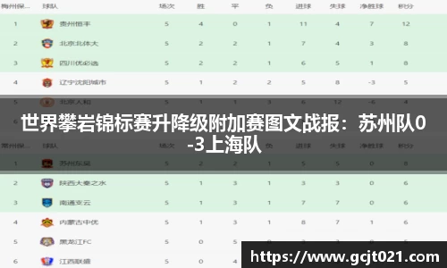 世界攀岩锦标赛升降级附加赛图文战报：苏州队0-3上海队